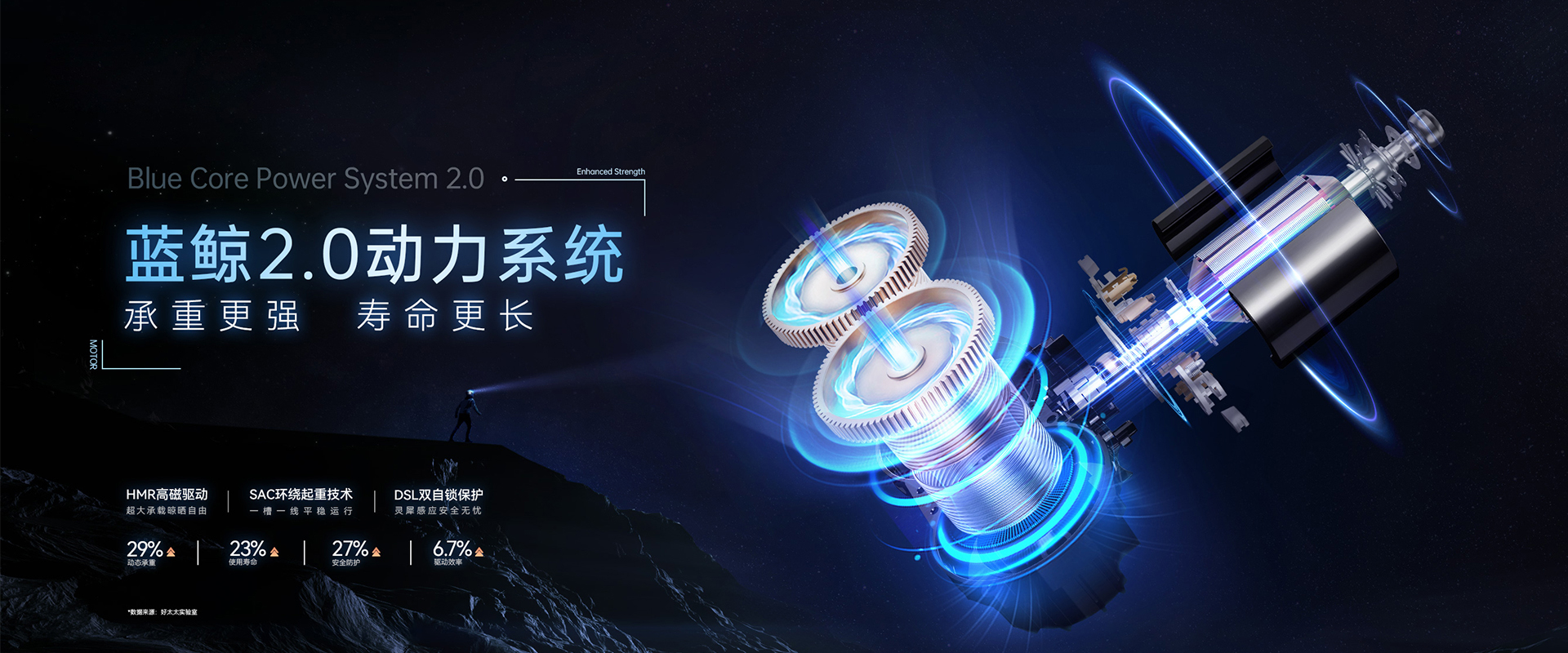 星空平台app官方下载(官方)官方网站,IOS/安卓通用版智能晾衣机、蓝鲸2.0动力系统，蓝鲸性能